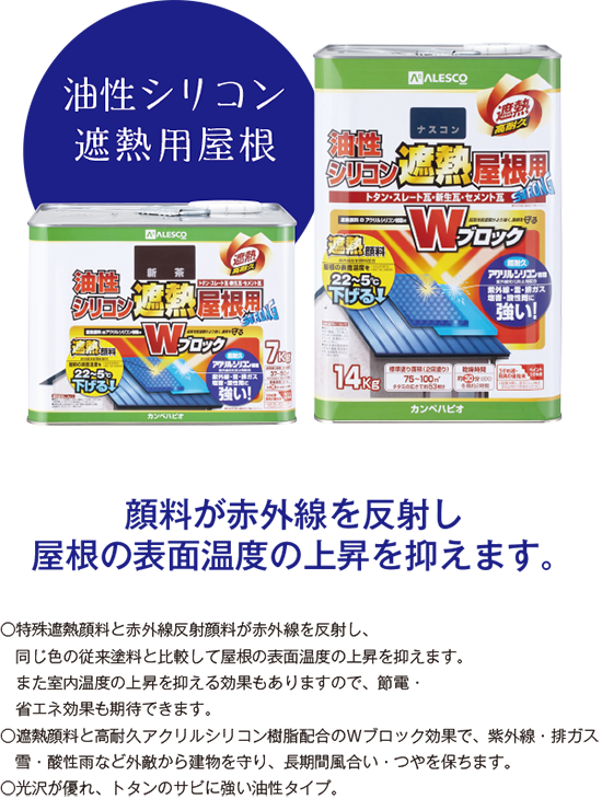 【油性シリコン
遮熱用屋根顔料が赤外線を反射し
屋根の表面温度の上昇を抑えます。／○特殊遮熱顔料と赤外線反射顔料が赤外線を反射し、
　同じ色の従来塗料と比較して屋根の表面温度の上昇を抑えます。
　また室内温度の上昇を抑える効果もありますので、節電・
　省エネ効果も期待できます。
○遮熱顔料と高耐久アクリルシリコン樹脂配合のＷブロック効果で、紫外線・排ガス
　雪・酸性雨など外敵から建物を守り、長期間風合い・つやを保ちます。
○光沢が優れ、トタンのサビに強い油性タイプ。