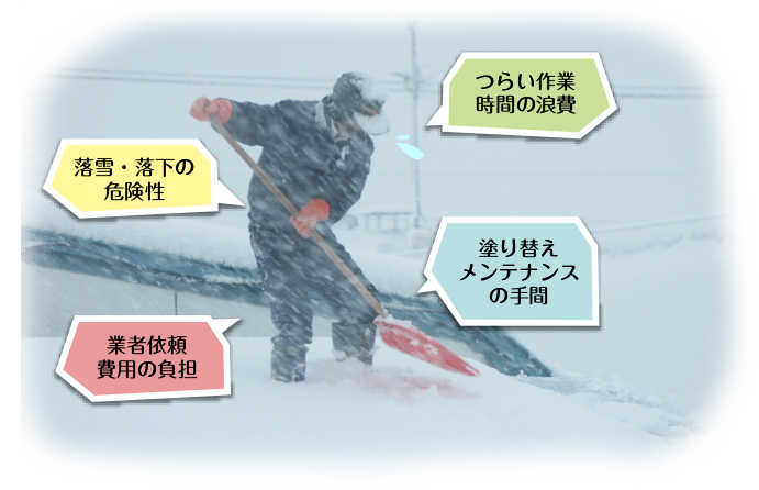 1.落雪・落下の危険性
2.つらい作業時間の浪費
3.業者依頼費用の負担
4.塗り替えメンテナンスの手間